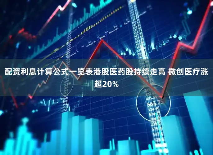 配资利息计算公式一览表港股医药股持续走高 微创医疗涨超20%
